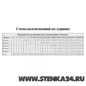 Схема увеличения подтягиваний
