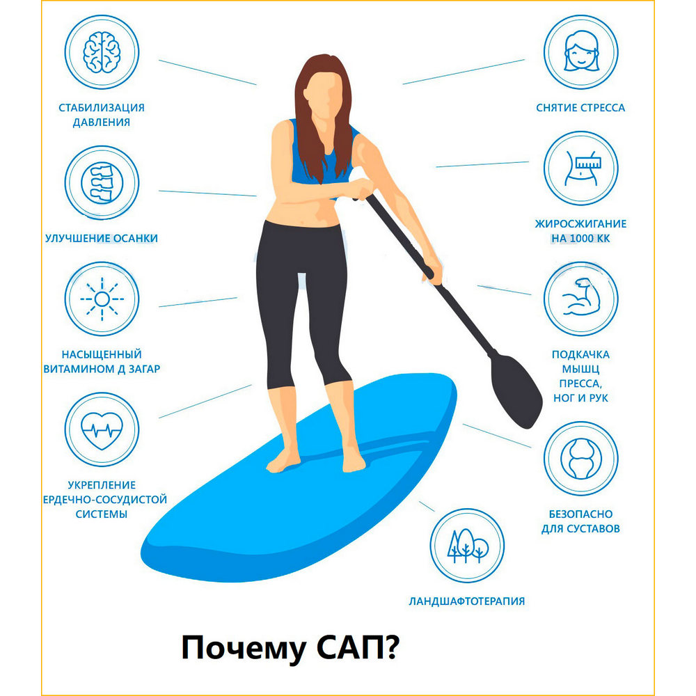 Надувной Sup board (сап доска) Compettion для серфинга и йоги — изображение 7