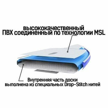 Надувная Sup-доска(Sup board)/сап борд JS BOARD — изображение 10