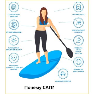 Надувная Sup-доска(Sup board)/сап борд JS BOARD — изображение 9