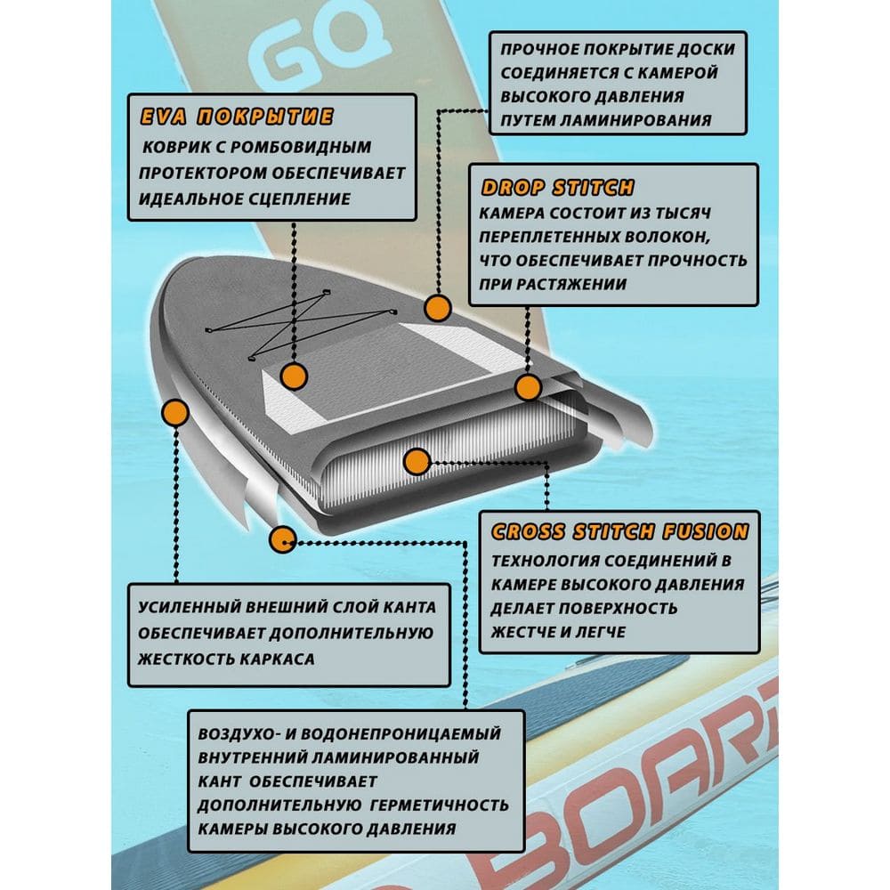 Сапборд / SUP- board (сап доска) GQ Coco 335*82*15 Blue — изображение 4